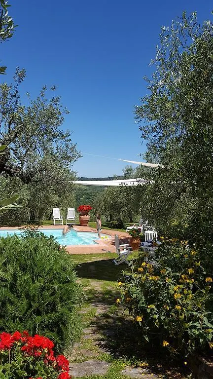 Tognazzi Casa Vacanze - Villa San Martino Villa del Monte Italy